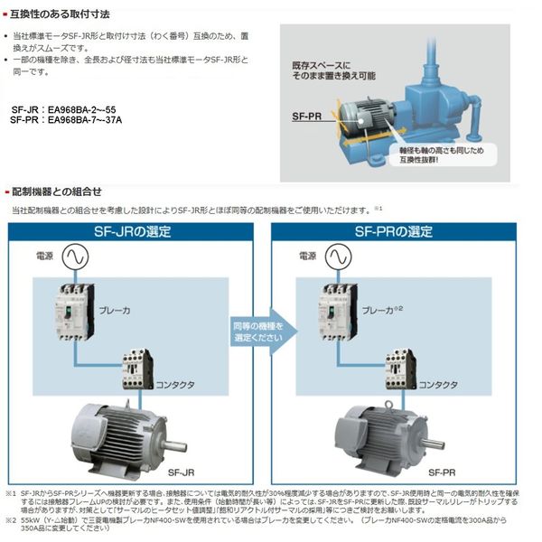 エスコ AC200V・1.5 kw 三相モーター(全閉外扇・屋内形) EA968BA-15A 1台（直送品） - アスクル