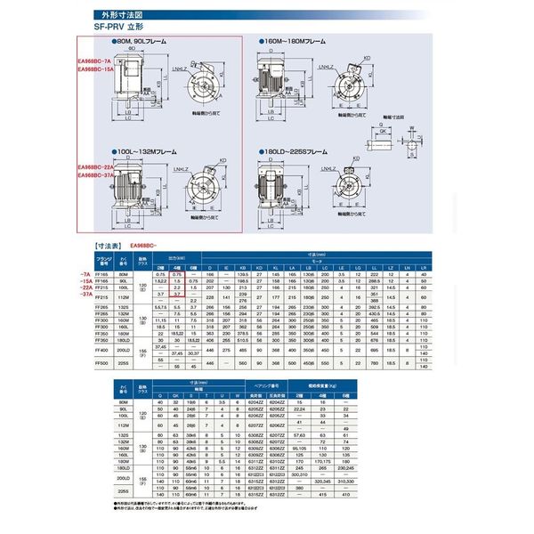 AC200V・1.5 kw 三相モーター 全閉外扇・屋内形 エスコ ESCO EA968BA-15A