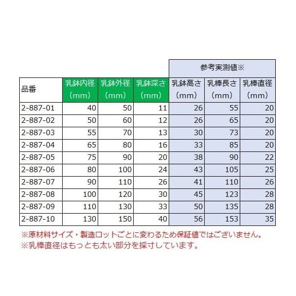 アズワン メノー乳鉢(浅型) φ50×φ60×12mm 乳棒付き 2-887-02 1個（直送
