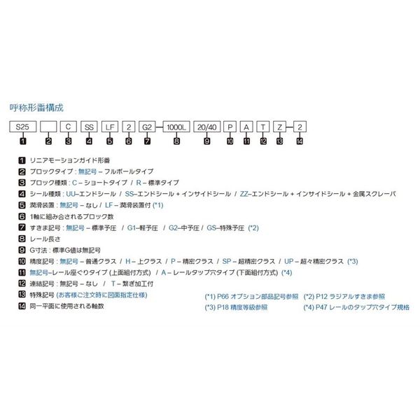 WON ST リニアモーションガイド S20R-SS-4-820L 1個（直送品） WON ST