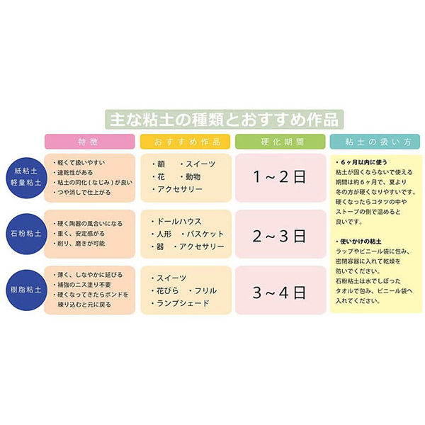 日本教材製作所 マイキューティーソフト 紙粘土 NKZ0806 40個セット