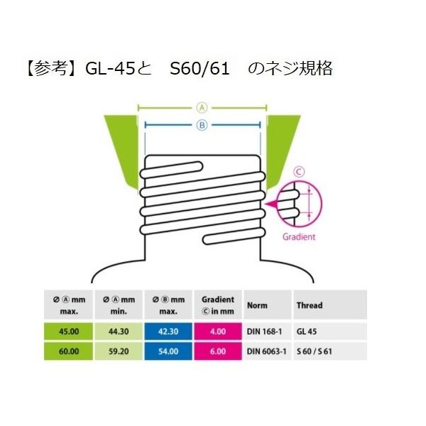 アズワン 廃液回収用ロート(導電タイプ) フタ、ふるい S60・S61 318960 1セット 1-1733-28(直送品) アズワン 廃液回収用ロート(導電タイプ) フタ、ふるい S60・S61 318960 1セット 1-1733-28(直送品)