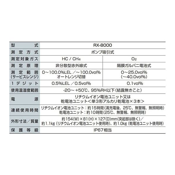 理研計器 ポータブルガスモニター(CH4/O2-L) ATEX(警報機能ON仕様) RX-8000 1個 64-9698-17(直送品)