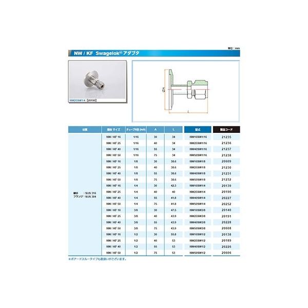 コスモ・テック NW40+1/4インチ Swagelokアダプタ NW40SW1/4 1個 63