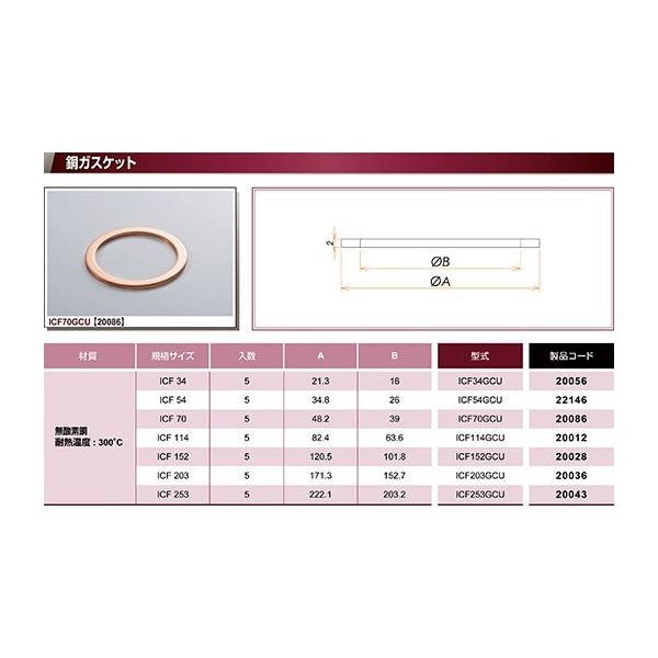 コスモ・テック ICF253 ガスケット 無酸素銅 5枚入 ICF253GCU 1