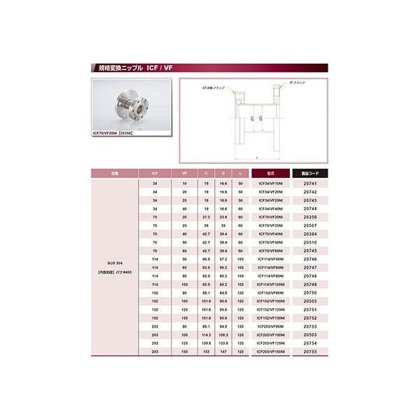 コスモ・テック ICF203/VF80 変換ニップル ICF203/VF80NI 1個 63-1934