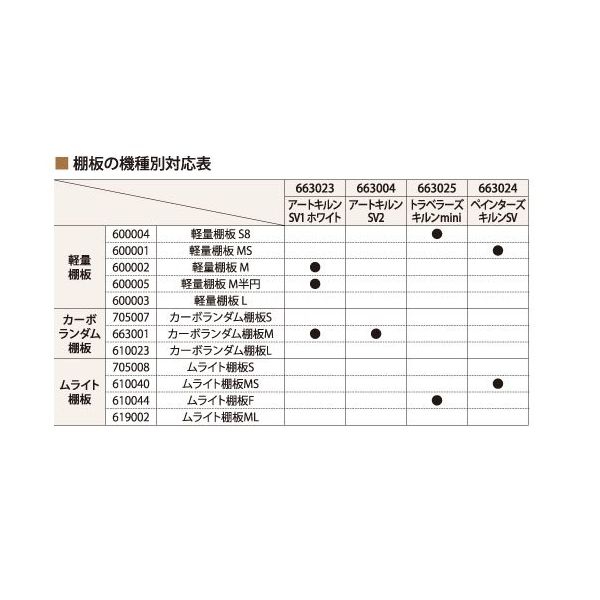 アズワン 電気炉用軽量棚板L 63-5690-89 1枚（直送品） - アスクル