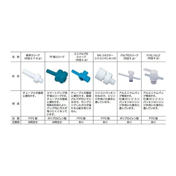 驚きの価格が実現! ジーエルサイエンス 63-8592 1枚 CCK-2 CCK型 2L テドラーバッグ 研究用容器・計量器
