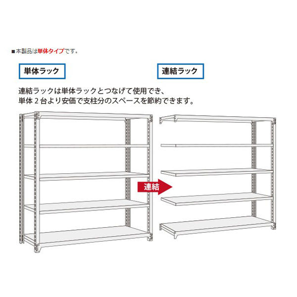 車上渡し】フジテックス 中軽量ラック 200kg/段 1800*600*2100 4段