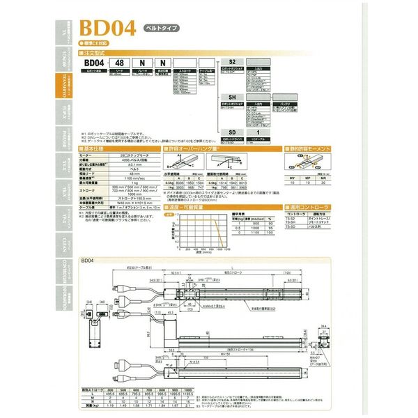 TRANSERVO 電動アクチュエータ ベルトタイプ コントローラポジショナタイプ BD04-48NN-600-1K-SHGW-B 1台（直送品）