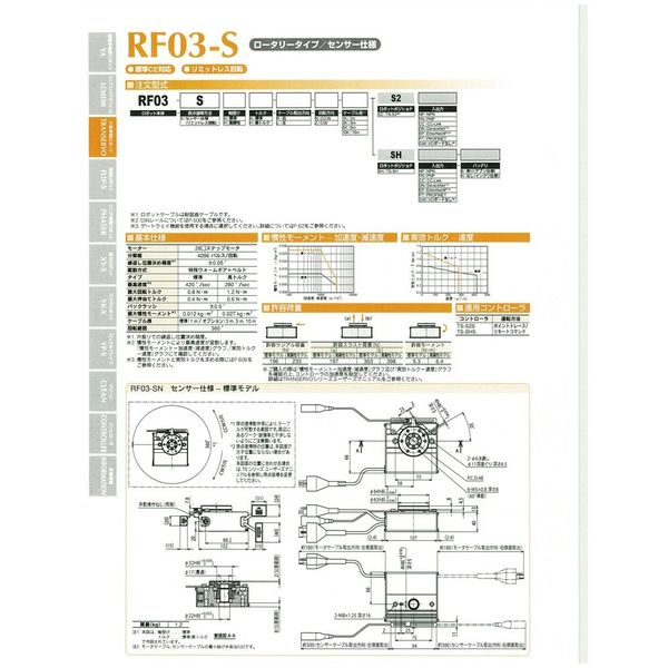 TRANSERVO 電動アクチュエータ ロータリータイプ コントローラポジショナタイプ RF03-SNH-L-B-5K-SHDN-B 1台（直送品）