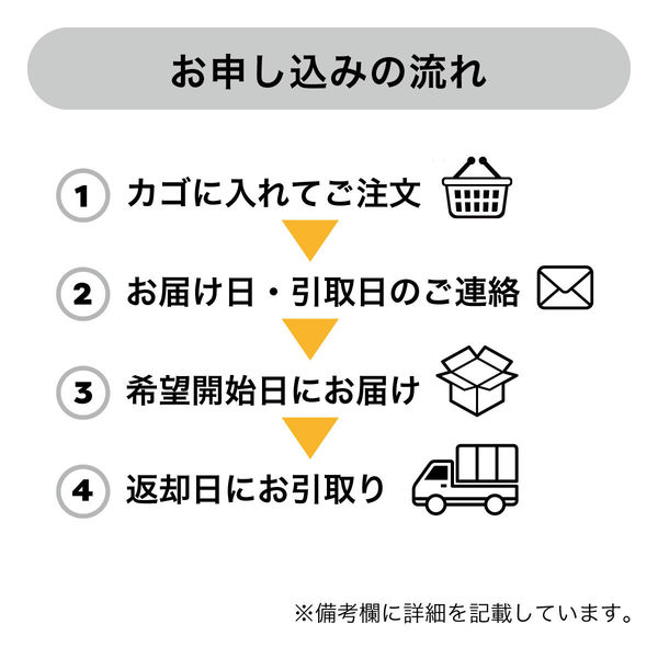 レンタル期間30日】日本カノマックス アネモマスター レンタル期間30日】日本カノマックス アネモマスター