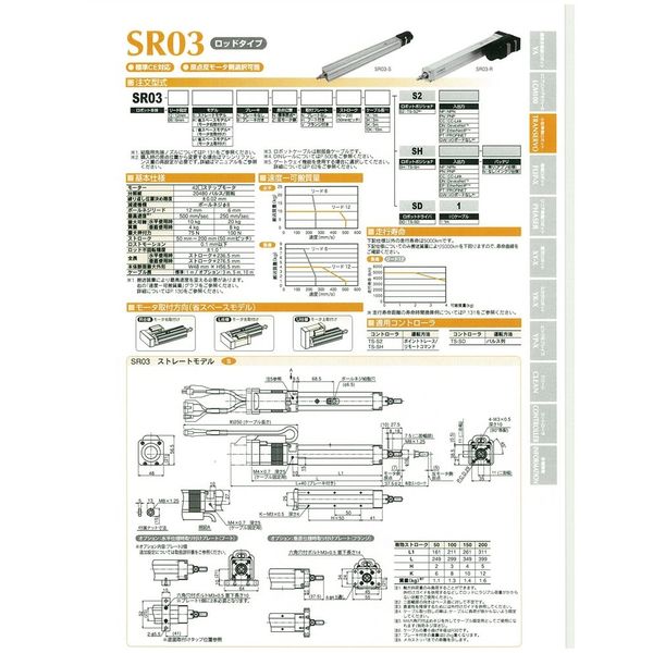 TRANSERVO 電動アクチュエータ ロッドタイプ コントローラポジショナタイプ SR03-12LN-Z-H-100-5K-SHCC-B(直送品) TRANSERVO 電動アクチュエータ ロッドタイプ コントローラポジショナタイプ SR03-12LN-Z-H-100-5K-SHCC-B(直送品)