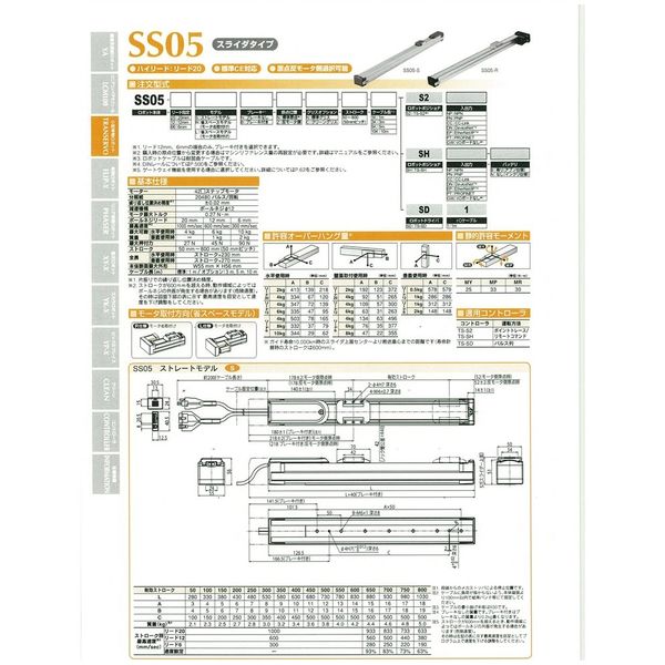 TRANSERVO 電動アクチュエータ スライダタイプ コントローラポジショナタイプ SS05-12RN-N-C-200-3K-SHPT-B(直送品) TRANSERVO 電動アクチュエータ スライダタイプ コントローラポジショナタイプ SS05-12RN-N-C-200-3K-SHPT-B(直送品)