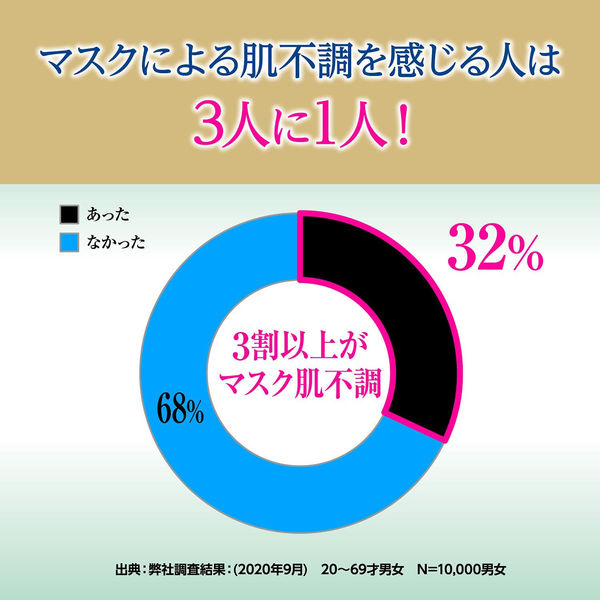 小林製薬 しっとり美肌マスク日中用　1袋（3枚入）