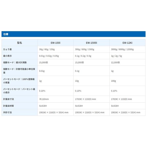 パーソナル天びん EW1500I-JA≪ひょう量：1500g≫ 1台 エー