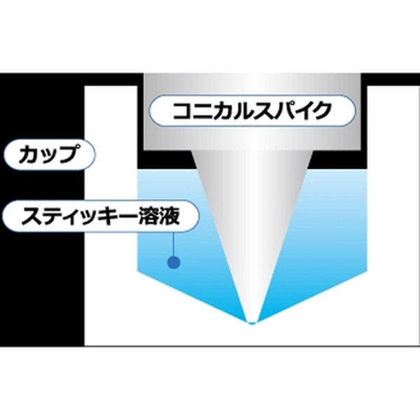 KRYNA C-PROP extend インシュレーター 3個1組 CPX3 1セット(3個入)（直送品） - アスクル