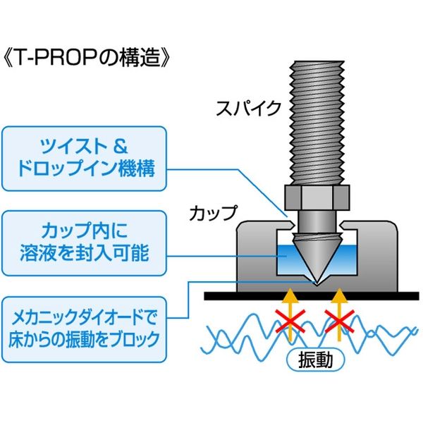 KRYNA T-PROP スパイク型一体構造インシュレーター 4個入り KRYNA T-PROP スパイク型一体構造インシュレーター 4個入り