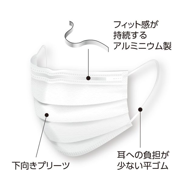 メディコムジャパン プロレーンマスク ホワイト 白 S プリーツマスク