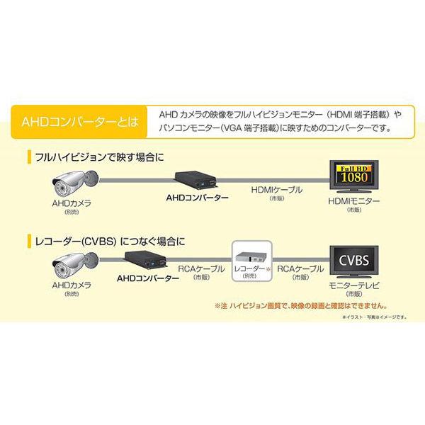 コロナ電業 AHDコンバーター CV-H4SP 1台（直送品） - アスクル