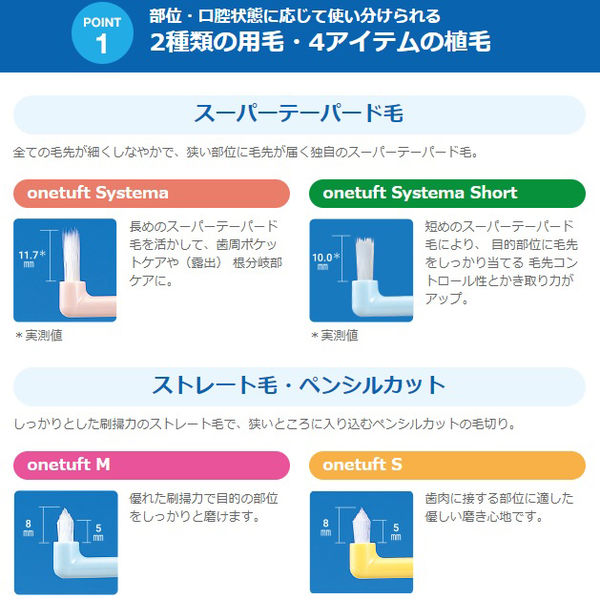 DENT.EX ワンタフトS 1セット（5本） ライオン 歯ブラシ - アスクル