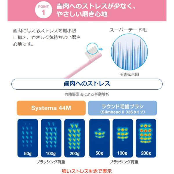 歯科医院専用　ライオン歯ブラシ41本セット Amazon | LION ライオン DENT.EX systema genki f 歯ブラシ 4本