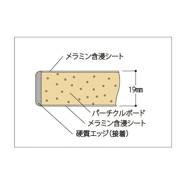 車上渡し】ワークテーブル150シリーズ 固定式高さ950mm 作業台 SUPH