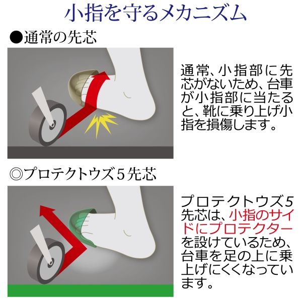 ミドリ安全 JIS規格 小指保護 安全靴 短靴 PCF210 静電 27.0cm