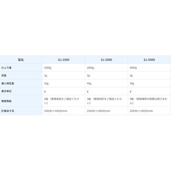 取引証明用(検定品)デジタルはかり SJ-2000N-A2＜地区2＞≪ひょう量:2000g 最少表示:2g≫エーアンドデイ（直送品） - アスクル