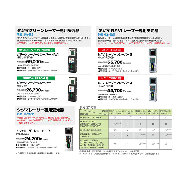 タジマ レーザー墨出し器 NAVIレーザーレシーバー3 NAVI-RCV3（直送品