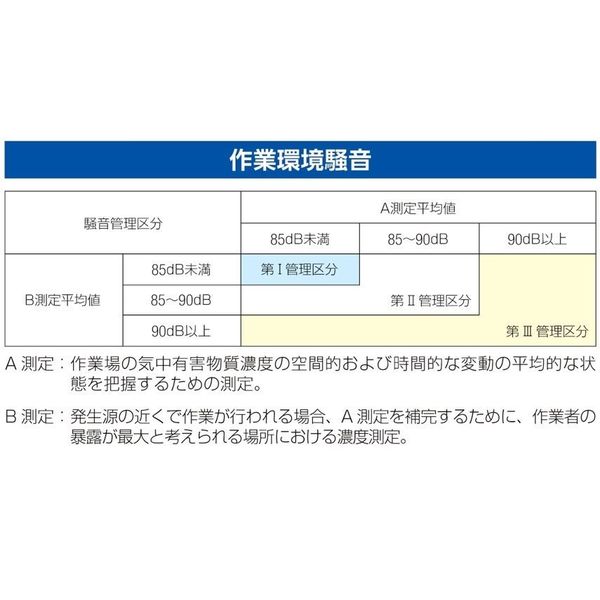 エスコ [単4x1本] デジタル耳栓 EA800WT 1個（直送品） - アスクル