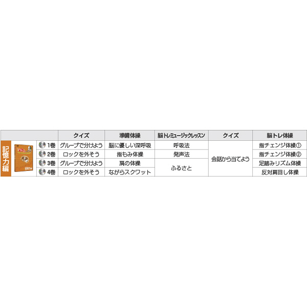 リオ いきいき脳楽エイジング 記憶力編 1箱（4枚入） （直送品） - アスクル