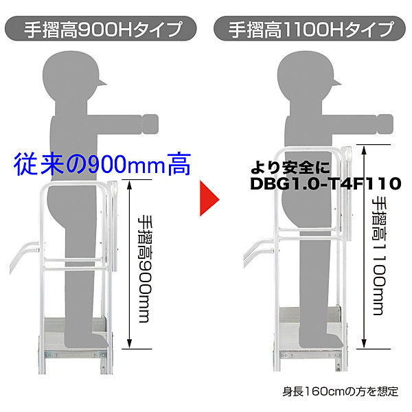 Hasegawa(長谷川工業) アルミ合金 作業足場台 DBG1.0用 手摺り フルセット DBG1.0-T4F110 1台（直送品）
