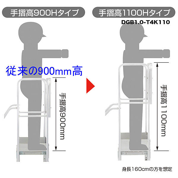 Hasegawa(長谷川工業) アルミ合金 作業足場台 DBG1.0用 片側手摺り+開口手摺り DBG1.0-T4K110 1台（直送品）