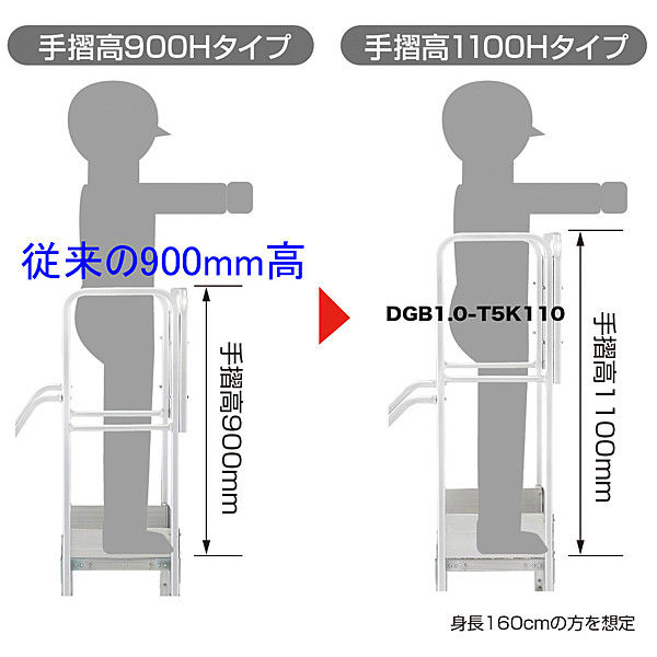 Hasegawa(長谷川工業) アルミ合金 作業足場台 DBG1.0用 片側手摺り+開口手摺り DBG1.0-T5K110 1台（直送品）