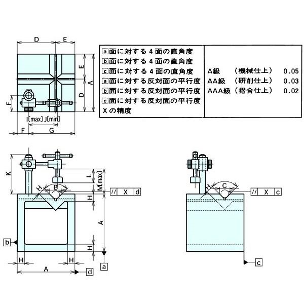 ナベヤ(NABEYA) 切削工具 Ｖ溝付桝型ブロック AAA150 1台（直送品） - アスクル