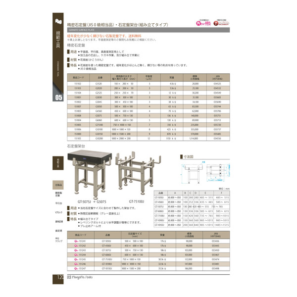 新潟精機 石定盤架台 GTー5075J GT-5075J 1台（直送品） - アスクル