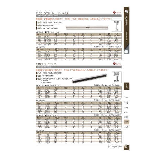 新潟精機 工形ストレートエッジ A級焼入品 RーA3000H R-A3000H 1台(1個)（直送品）