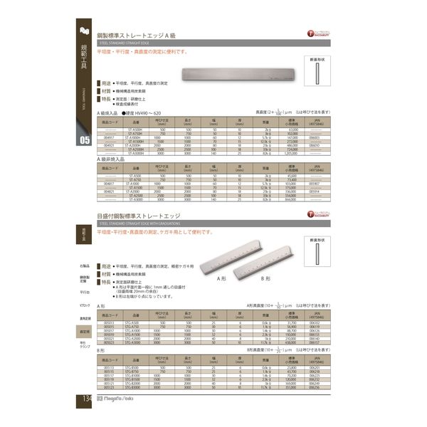 新潟精機 鋼製標準ストレートエッジ A級非焼入品 STーA1000 ST-A1000 1台(1個)（直送品）