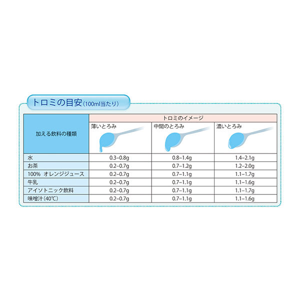 ファイン トロミナールPlus(とろみ調整食品) 分包タイプ 8-8359-01 1