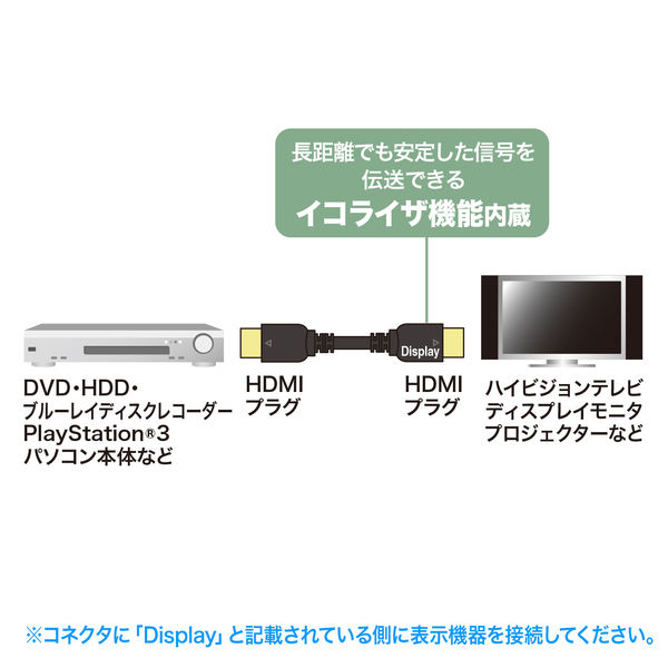 サンワサプライ ハイスピードHDMIロングケーブル(アクティブ) KM サンワサプライ ハイスピードHDMIロングケーブル(アクティブ) KM
