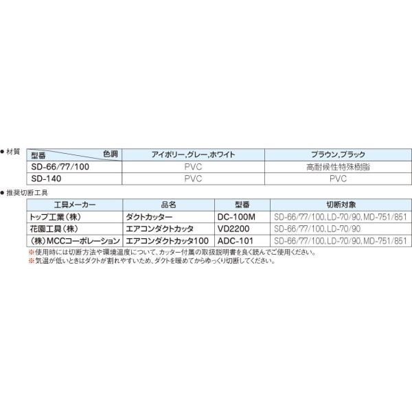 因幡電機産業 スリムダクト SDー140 アイボリー SD-140-I 1セット(5本)（直送品）