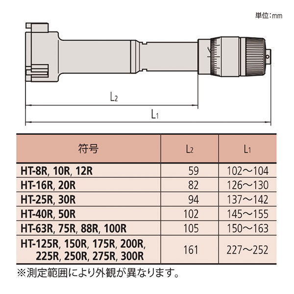 ミツトヨ ホ-ルテスト HT-25R 368-166 （直送品） - アスクル