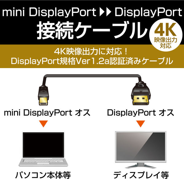 エレコム miniディスプレイポートケーブル ver1.2 1m CAC