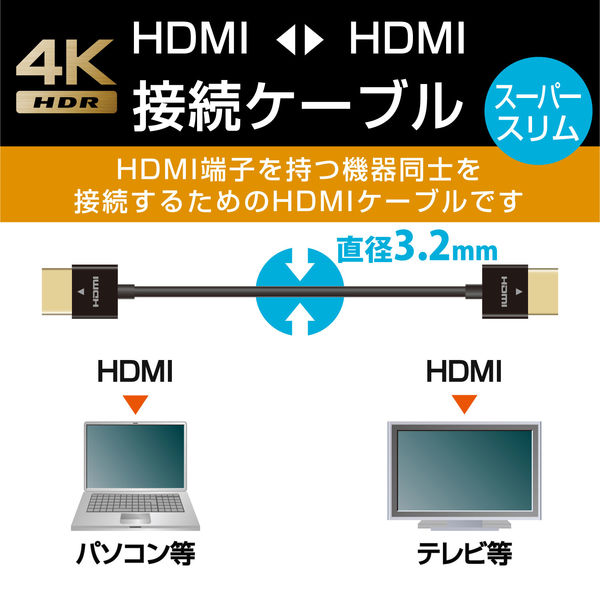 HDMIケーブル 1m ハイスピード 4K対応 直径約3.2mm スーパー