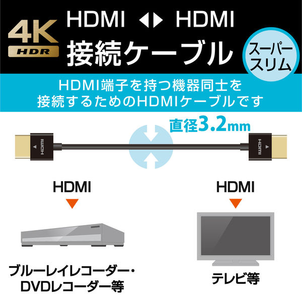 エレコム イーサネット対応スーパースリムHDMIケーブル（AーA） DH