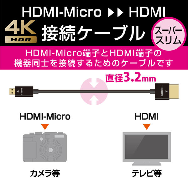 HDMIケーブル ELECOM DGW-HD14SSU15BK - 映像用ケーブル