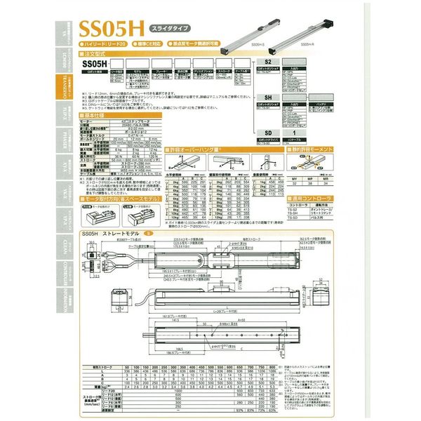 TRANSERVO 電動アクチュエータ スライダタイプ コントローラポジショナタイプ SS05H-20SN-Z-N-50-1K-SHGW-B（直送品）  - アスクル