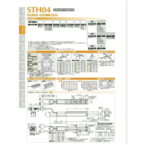 TRANSERVO 電動アクチュエータ スライダタイプ コントローラポジショナタイプ STH04-05SN-N-H-50-3K-SHGW-N（直送品）