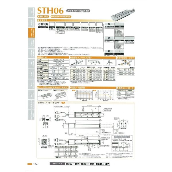 TRANSERVO 電動アクチュエータ スライダタイプ コントローラポジショナタイプ STH06-08LN-N-H-50-5K-SHNP-B(直送品) TRANSERVO 電動アクチュエータ スライダタイプ コントローラポジショナタイプ STH06-08LN-N-H-50-5K-SHNP-B(直送品)